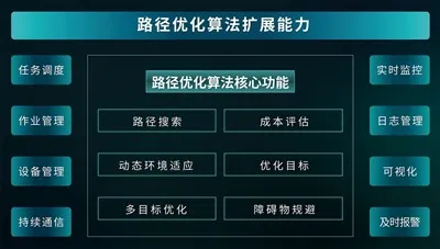 Pfadoptimierungsalgorithmussystem